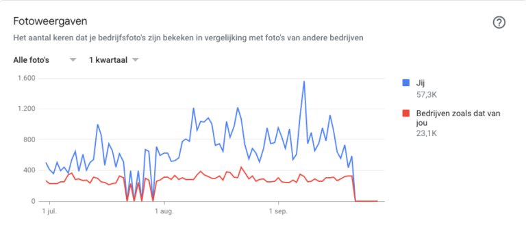 Fotoweergaven google mijn bedrijf Fotoweergaven google mijn bedrijf